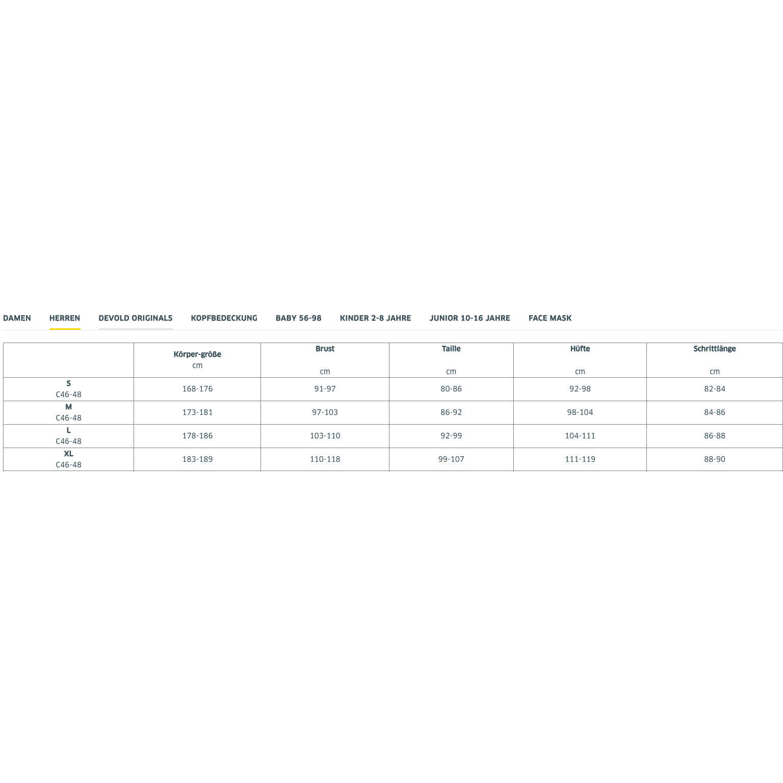 Devold Duo Active Herren Merino 205 Set