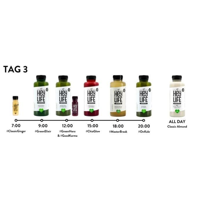 Gutschein für 3 Tage Saftfasten Intense Juicing inkl. Lieferung