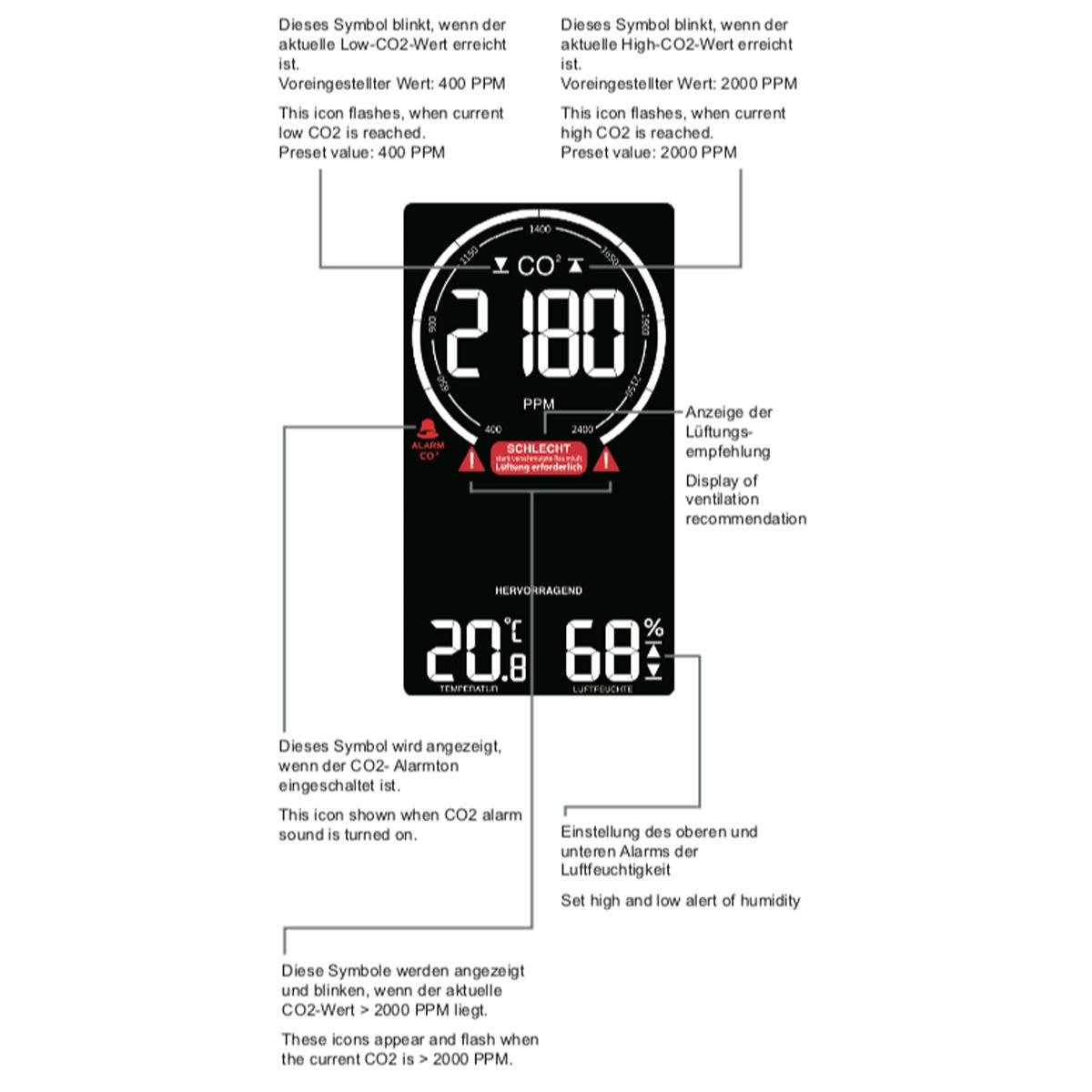 Luftgütemonitor WL1030, CO2, Temperatur, Luftfeuchtigkeit Luftgütemonitor WL1030, CO2, Temperatur, Luftfeuchtigkeit