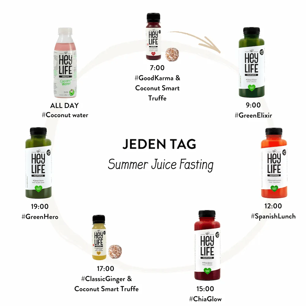 HeyLIFE Gutschein für 3 Tage SummerBody Juice Fasting