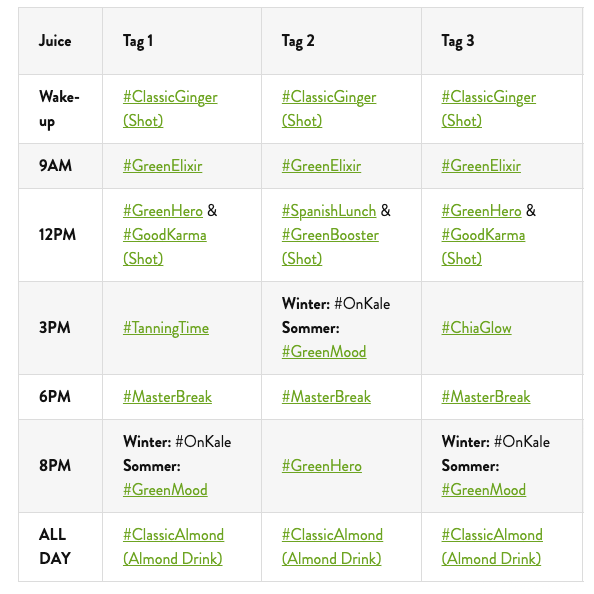 Gutschein für 3 Tage Saftfasten Intense Juicing inkl. Lieferung