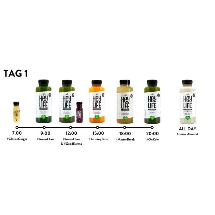 Gutschein für 3 Tage Saftfasten Intense Juicing inkl. Lieferung