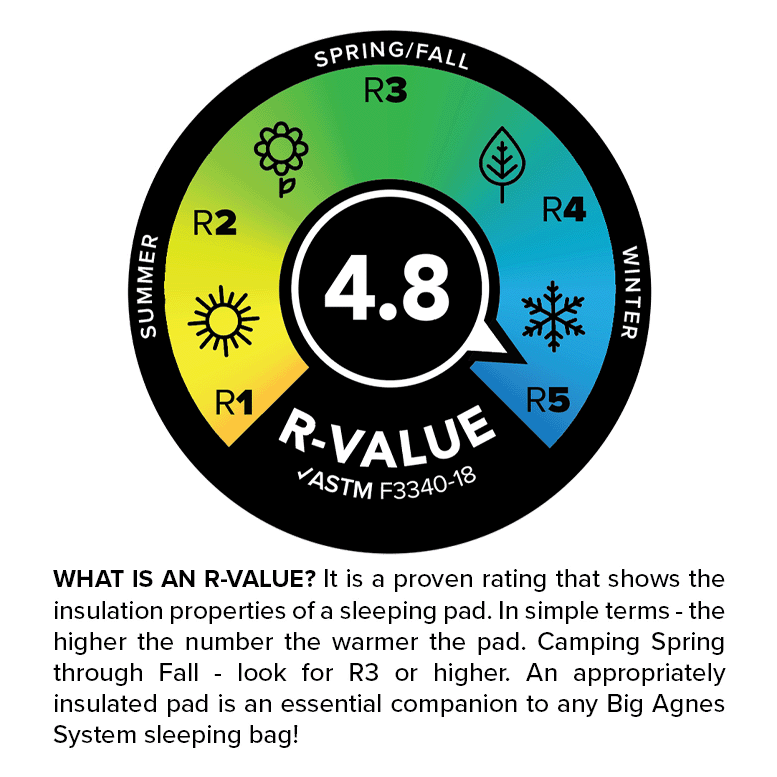 Big Agnes Superlight Rapide SL Insulated - Isomatte